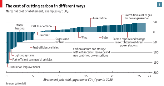 carbon